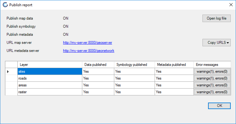 Publish result summary